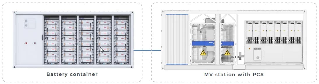InduBa Max containeroplossing